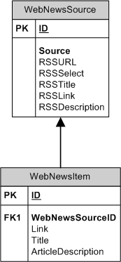 rssfeed-in-vb.net.jpg