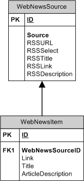 rssfeed1.gif