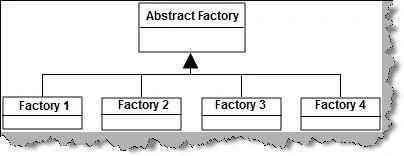 abstract factory pattern in c#