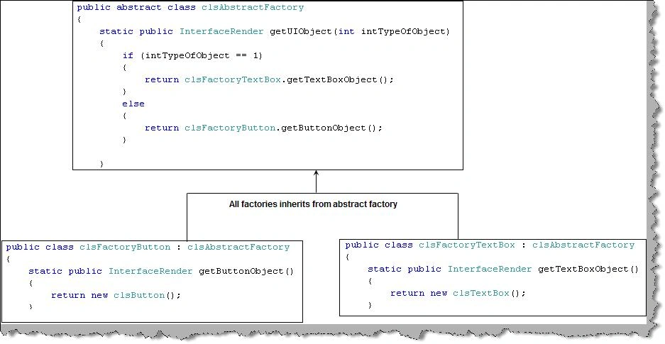 abstract factory pattern in c#