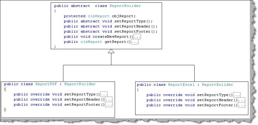 builder pattern in C#
