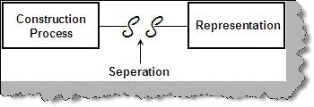 builder pattern in C#