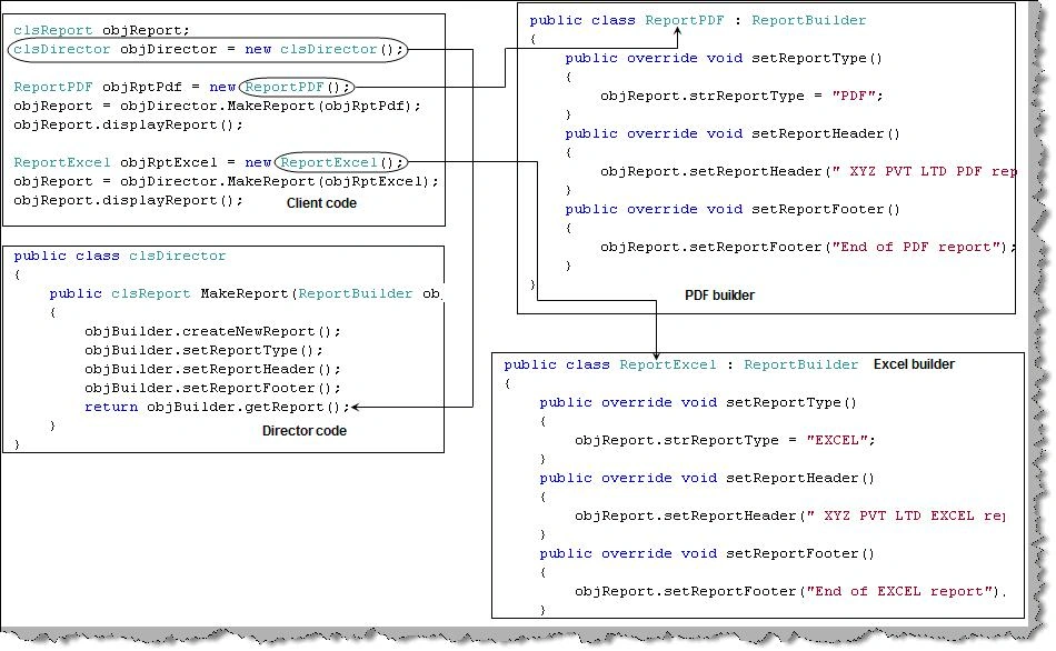 builder pattern in C#