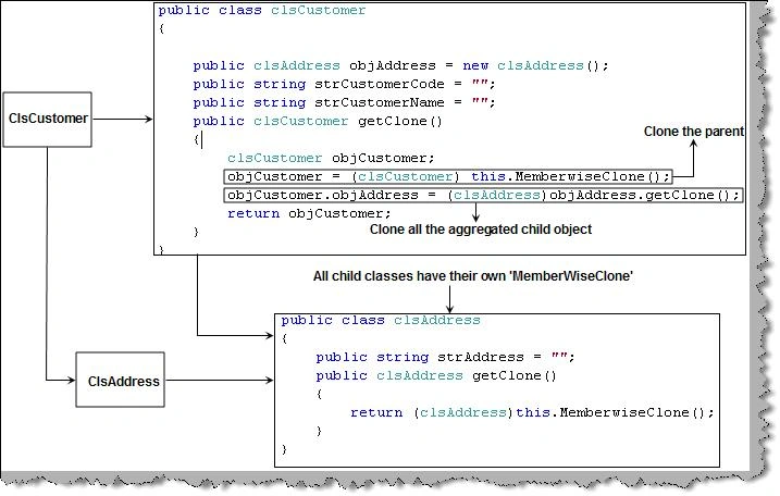 Deep cloning in C#