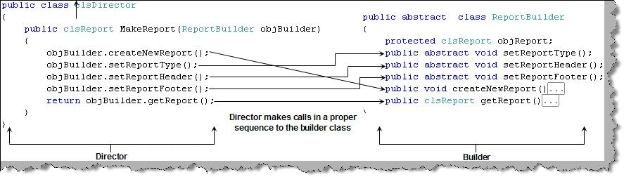 builder pattern in C#