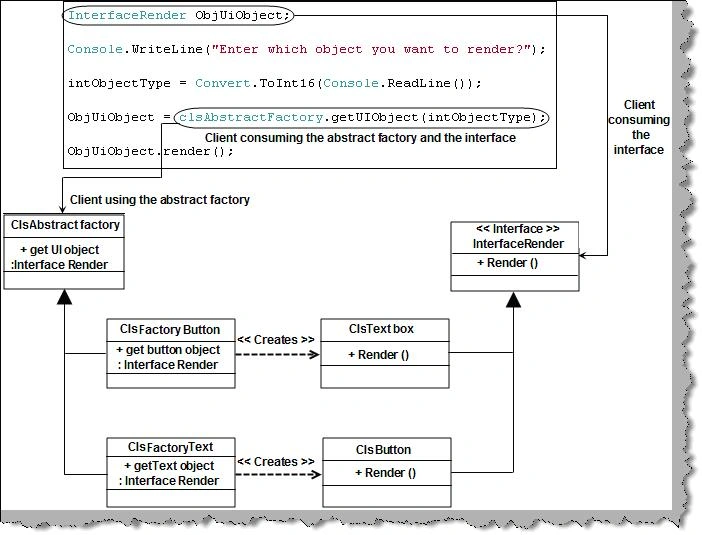 abstract factory pattern example