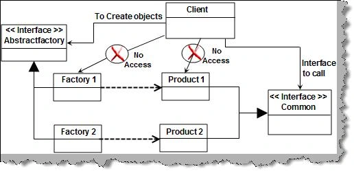 abstract factory pattern in c#