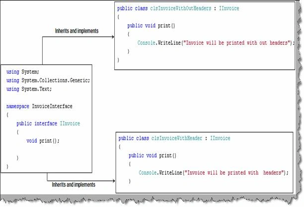 factory pattern in C#