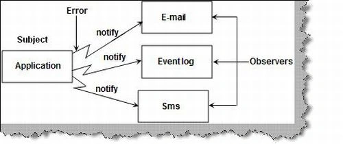 memento pattern in c#