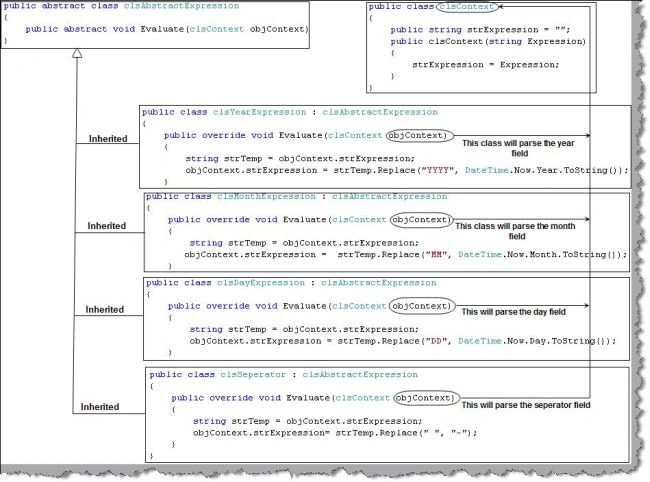 Interpreter pattern in C#