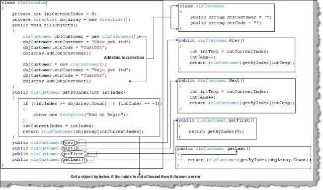 iterator pattern in c#