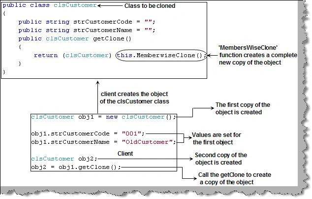 prototype pattern in C#