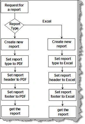 builder pattern in C#