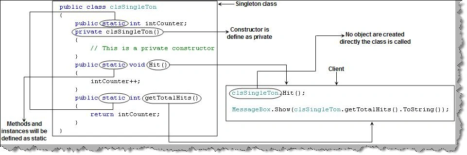 singleton pattern in c#