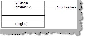 Abstract class is class diagram