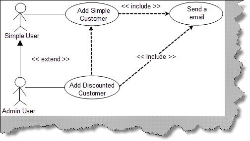 Extend and Include