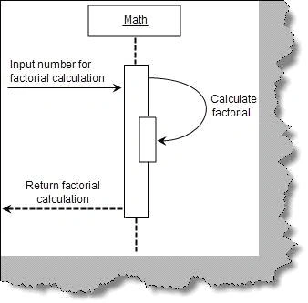 Recursive message in UML