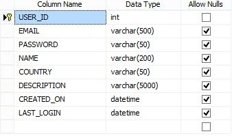 UserRegistration
