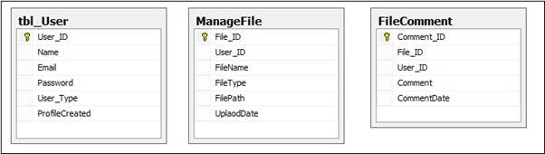 Data Base diagram
