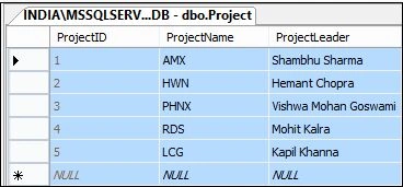 see Data