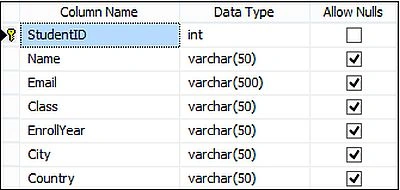 data table