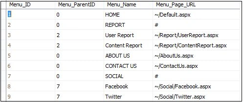tbl_menu table