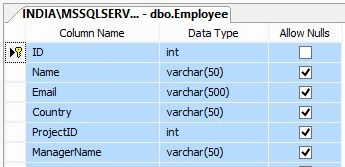Data from table