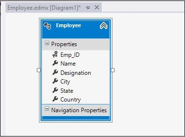 properties