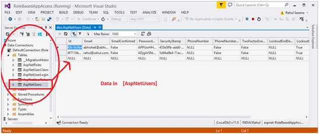 data in AspNetUsers