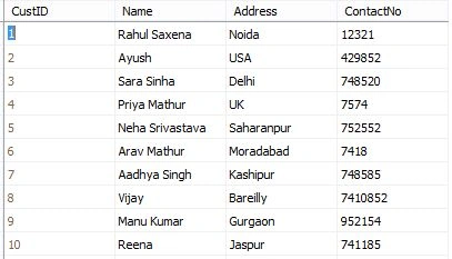 Data in my Table