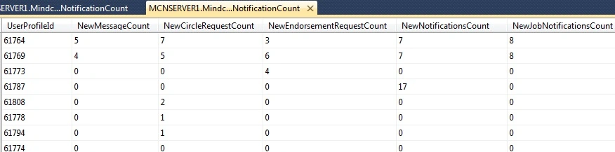 Table Data