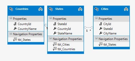 database schema