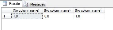 ABS function in SQL Server