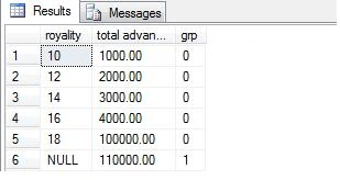 Grouping in SQL Server