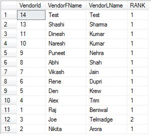 Rank in SQL Server