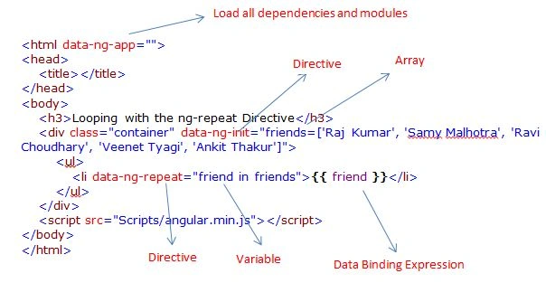 HTML