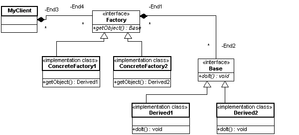 AbstractFactPat-Vb.net.gif