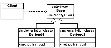 AdapterPattern1-vb.net.gif