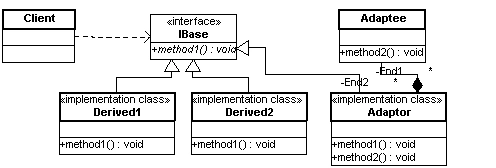 AdapterPattern3-vb.net.gif