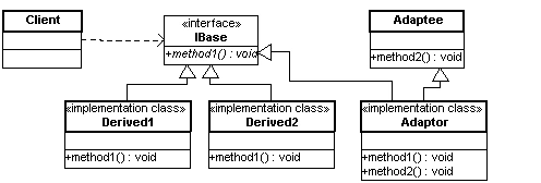 AdapterPattern5.gif