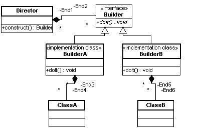 BuilderPatterns-Vb.net.gif