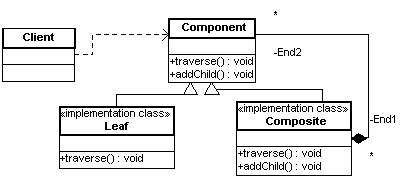 CompositPatterns1.gif