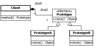 PrototypePatternsRVS2.gif