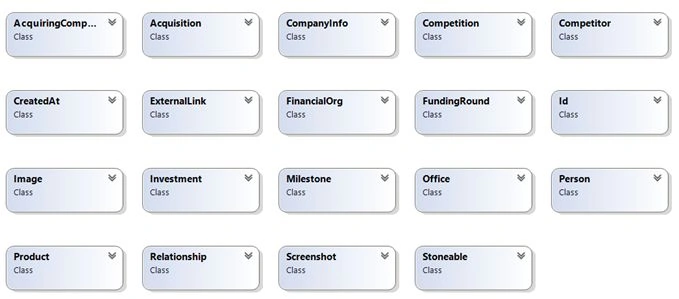 Class Diagram
