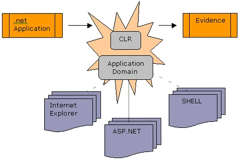 DotNetSecurity.gif