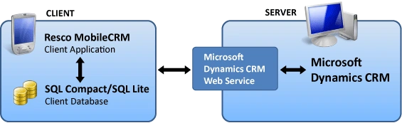 Graph_Back-OfficeIntegration.png