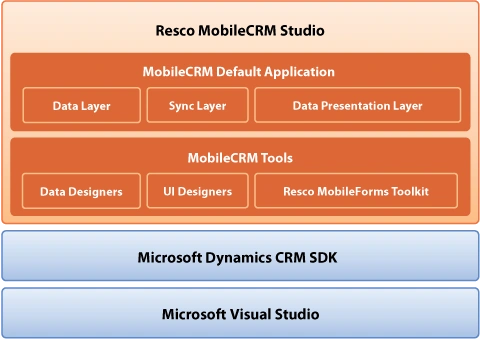 MobileCRM_graph.png