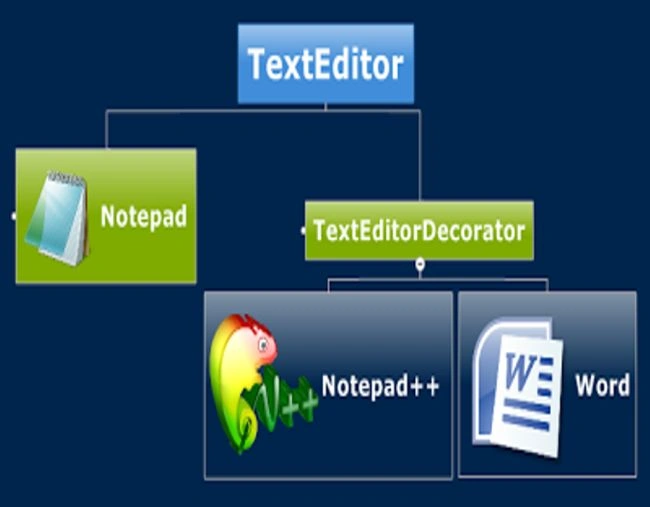 DECORATOR-Pattern-1.jpg