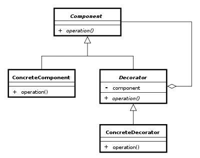 DECORATOR-Pattern-4.jpg