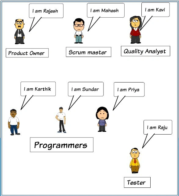 Perform-Estimation-in-Agile-Projects-2.jpg
